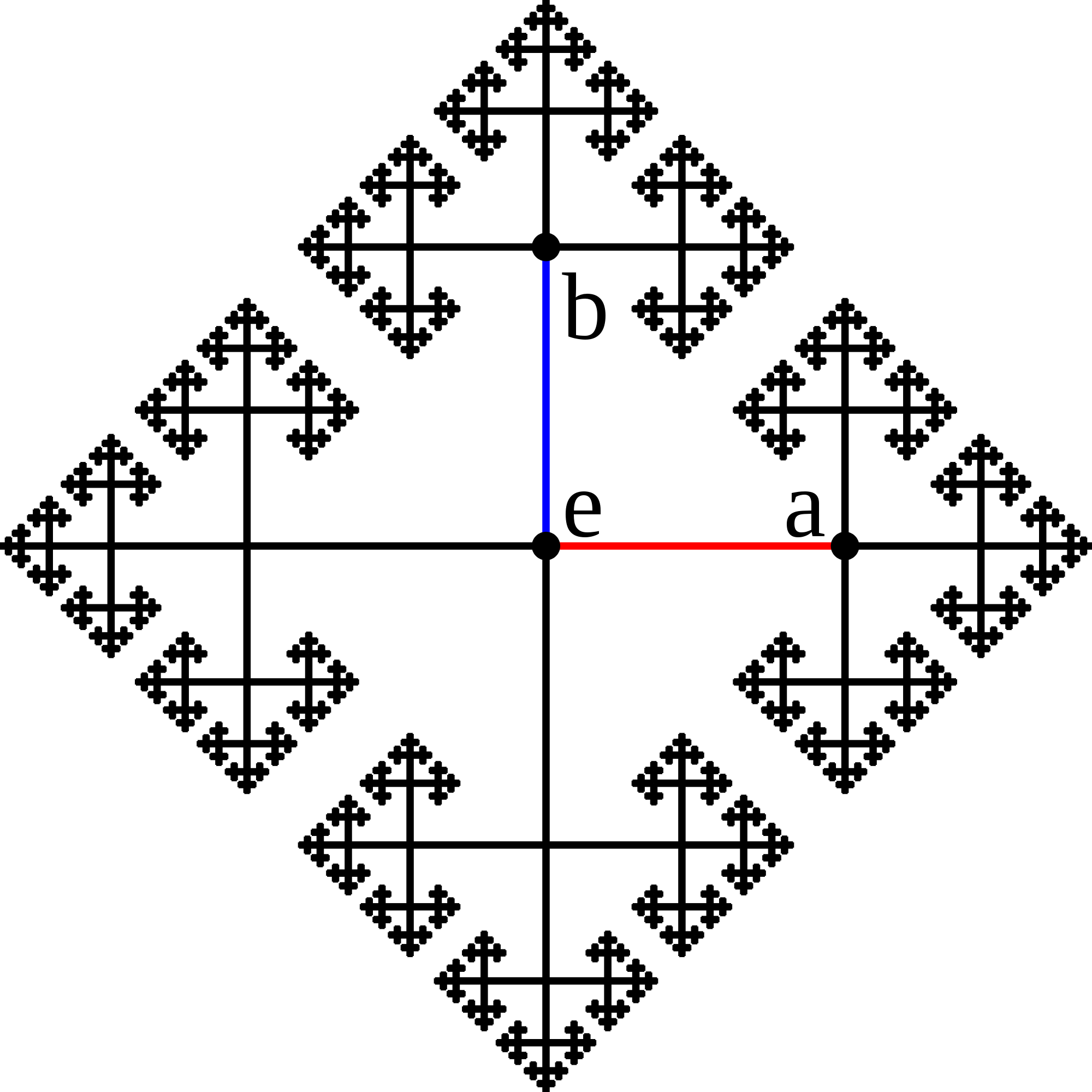 Cayley-Graph zu einer freien Gruppe