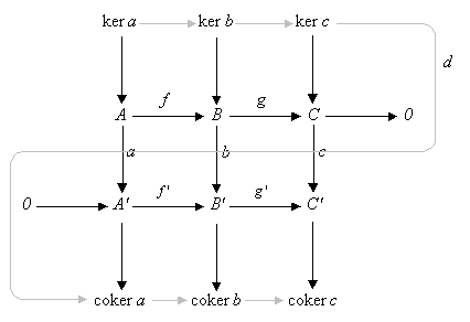 Schlangenlemma