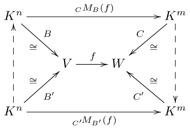 Basiswechseldiagramm